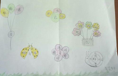 一年级有关形声字青的手抄报一年级手抄报