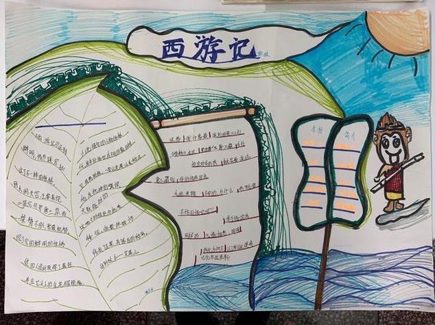 唐伯虎替心学画的手抄报手抄报版面设计图 唐伯虎替心学画的手抄报手抄报版面设计图