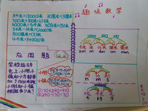 小学所有进率手抄报小学手抄报