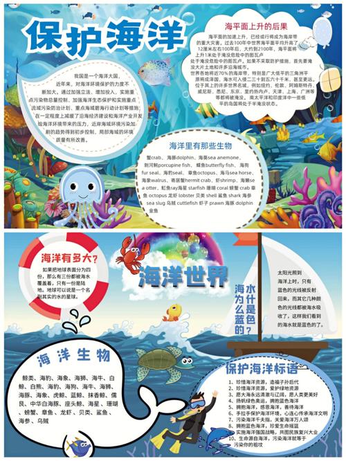 保护海洋主题手抄报