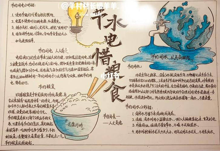 节水节电节粮手抄报 节水节电节粮手抄报