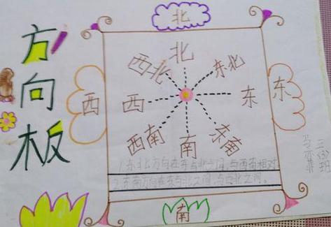 方向在手中 紫荆实验学校三年级数学《位置与方向》手抄报东西南北风