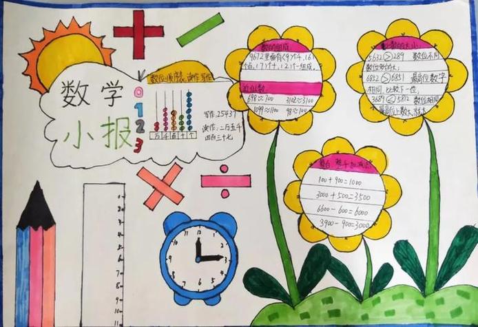 一年有趣的数学题手抄报有趣的数学手抄报