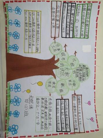 四年级数学知识树思维导图手抄报数学知识树手抄报