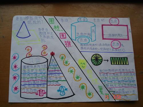 简单的数学圆柱体手抄报简单的数学手抄报