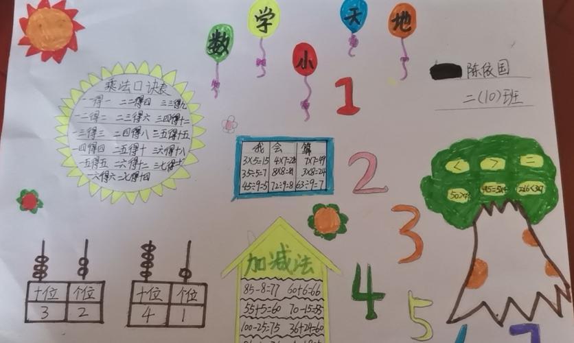 两三位数除以一位数二年级数学三位数加减手抄报 二年级数学手-三年级数学二位数乘二位数手抄报