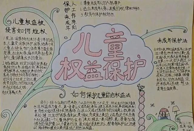 国际儿童日小报 小学生儿童自我保护小报 a4横排 电子小报手抄报word