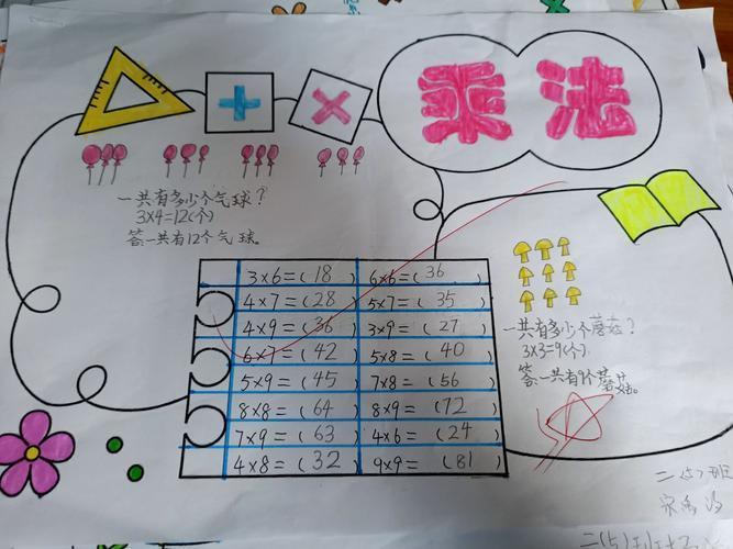 记二2学生第一次数学手抄报《1-9的表内乘法》乘法手抄报记二2学生第