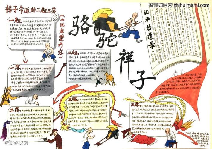 骆驼祥子手抄报图片及内容人物简介及故事概要