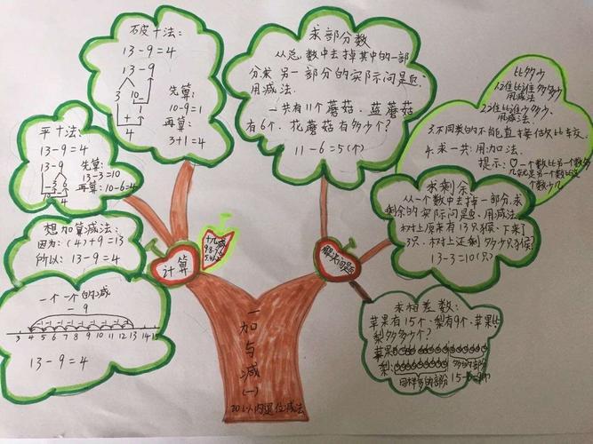 三年级下册14单元思维导图手抄报一年级下册手抄报