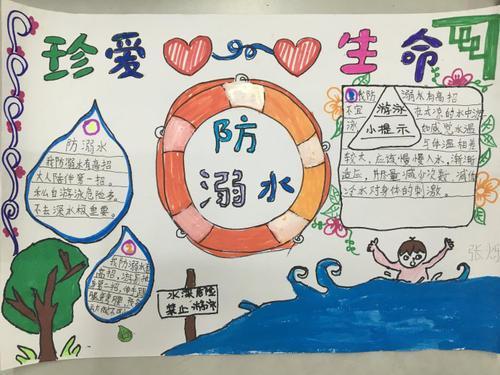 学游泳画画写画手抄报游泳安全手抄报
