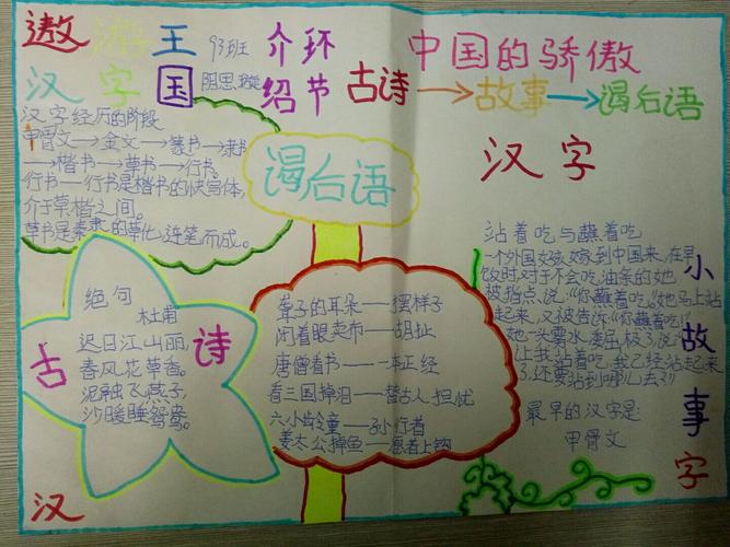 遨游汉字王国手抄报