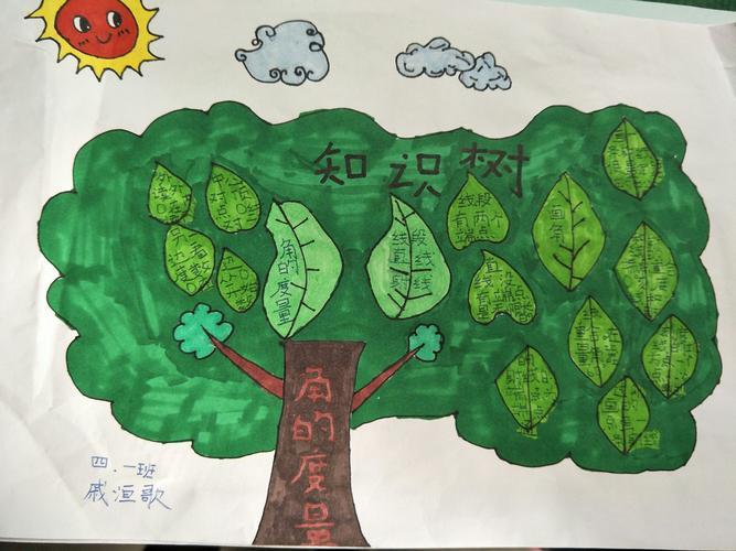 三年级上册数学知识树手抄报 三年级上册手抄报数学知识树手抄报图片