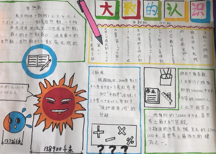 托里一小开展《我和大数做朋友》手抄报活动