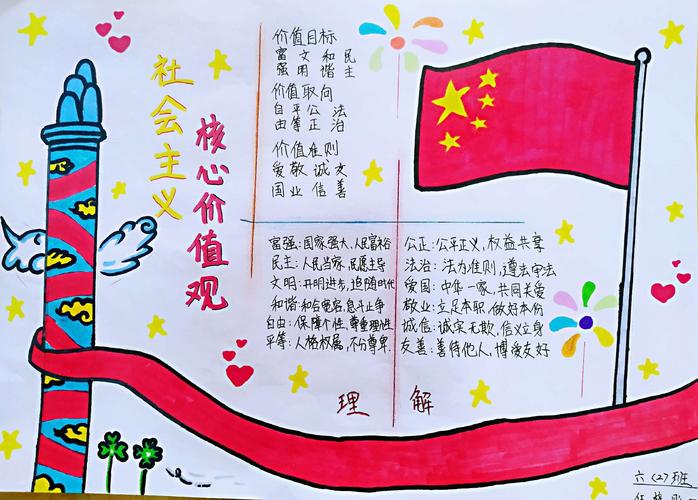 理想学校开展了有关 践行社会主核心价值观 为主题的手抄报创办