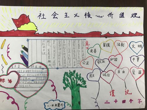 争做新时代文明小学生 甘其毛都学校低年级手抄报展评