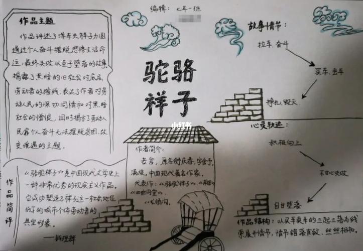 骆驼祥子手抄报海底两万里手抄报 骆驼祥子手抄报海底两万里手抄报