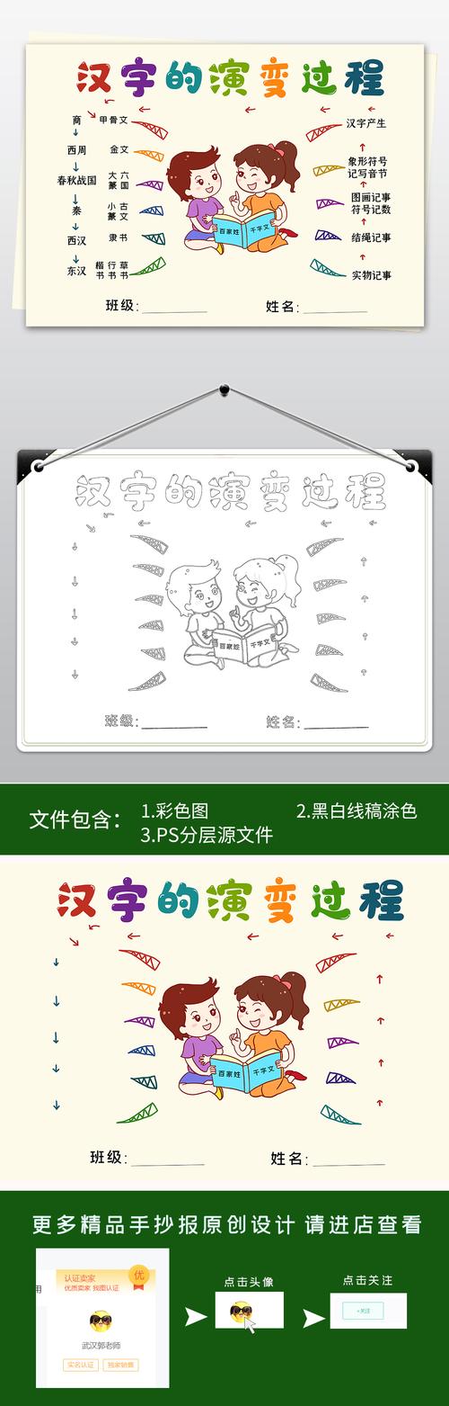 原创汉字演变过程思维导图汉字小报象形字手抄报电子小报版权可商用