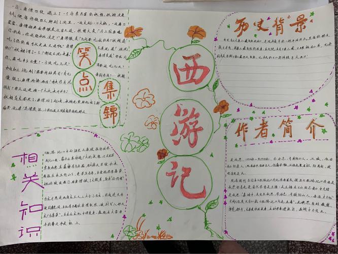 唐伯虎替心学画的手抄报手抄报版面设计图 唐伯虎替心学画的手抄报手抄报版面设计图