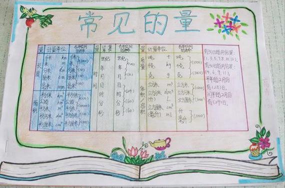 三年级数学量与计量手抄报三年级数学手抄报