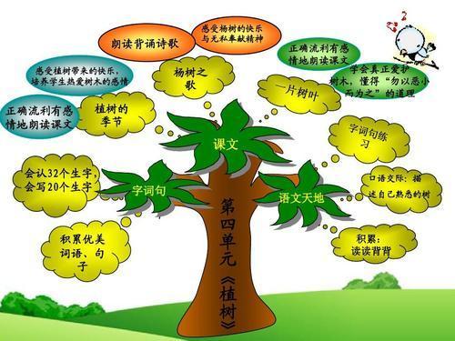 二年级下册语文知识树手抄报二年级下册手抄报