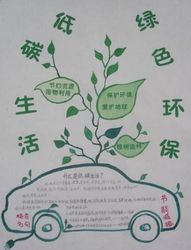 二年级手抄报内容善待地球齐环保二年级环保手抄报
