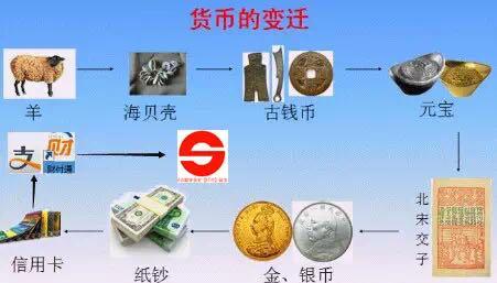 中国货币的发展历程的手抄报中国手抄报