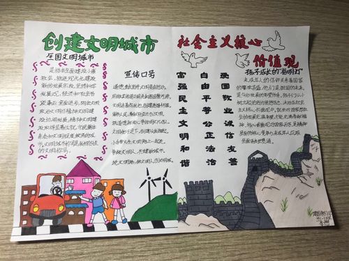 铸家国情怀魂---建国街小学 我爱我城 手抄报 绘画作品征集活动侧记