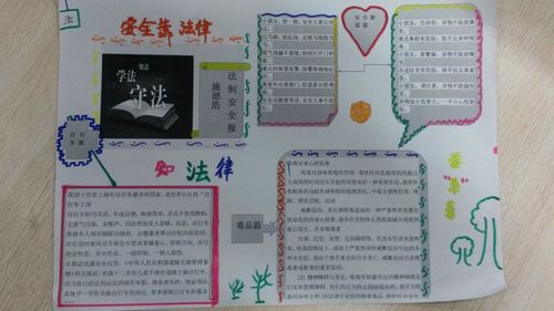 法制主题手抄报展示 部分 - 安阳小学2008届7班 - 我爱我们班