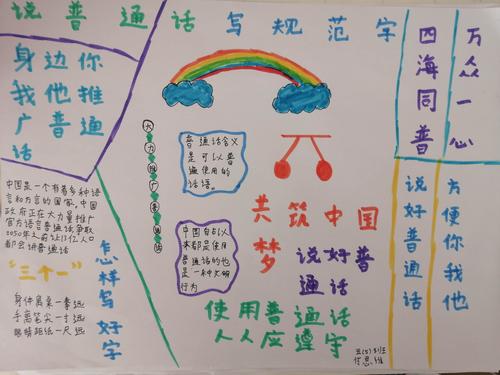 五五班 说普通话 写规范字 手抄报展示