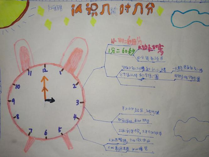 三年级上册时分秒的认识手抄报时分秒的手抄报