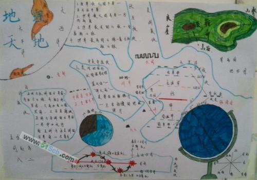 七下地理日本思维导图手抄报英语导图手抄报