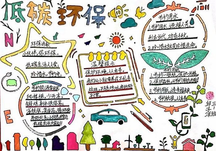 我喜欢的城市为主题手抄报环保主题手抄报