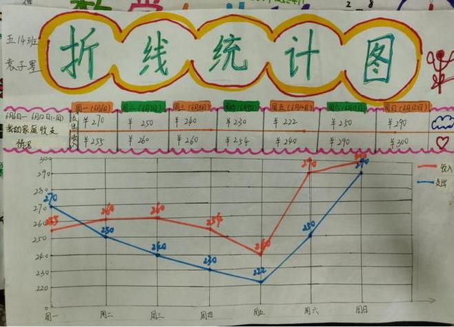 数学年货统计图手抄报数学手抄报