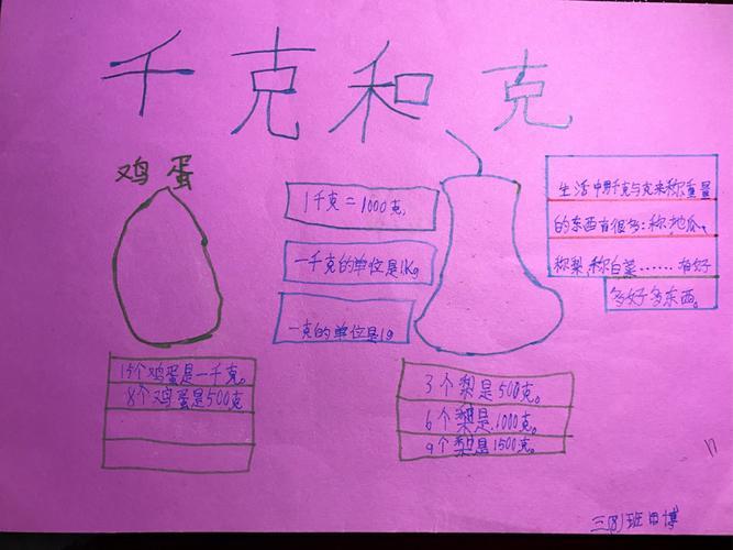 小学三8班数学手抄报----认识千克和克副本生活中用克千克吨的手抄报