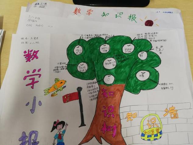 初一下册数学知识树手抄报数学知识树手抄报