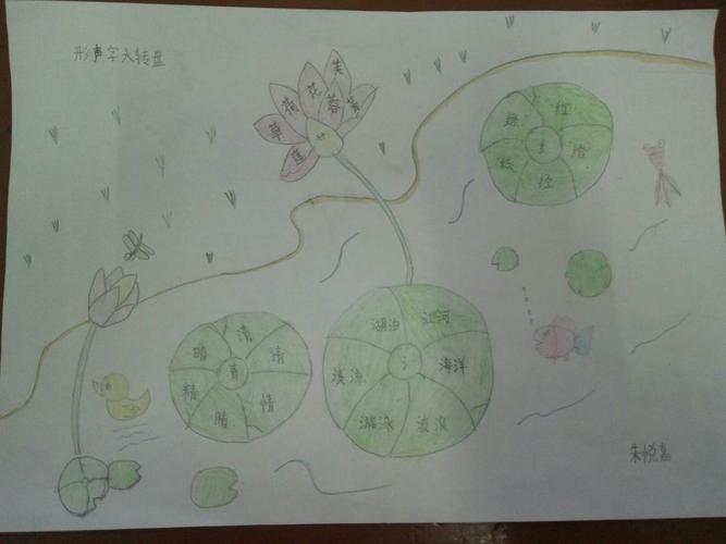 二年一班第六单元语文园地 了解形声字手抄报展示