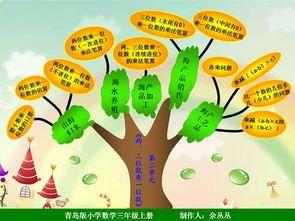 数学知识树手抄报植树手抄报