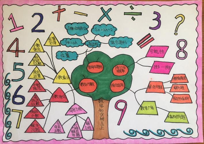 思维导图手抄报word模板有趣的数字-------一年级数学手抄报三年级