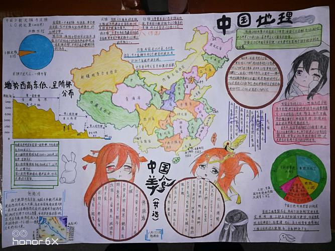 小图大世界 画里藏文章 八年级地理学生手抄报作品