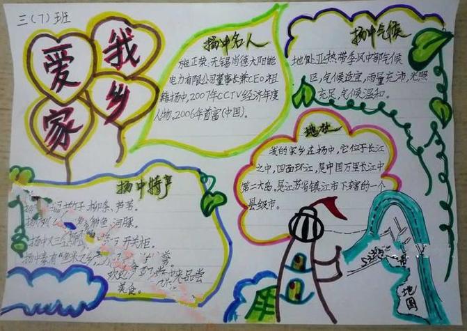 保护家乡的手抄报图片大全