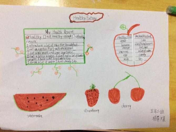 五年二班英语手抄报 健康饮食 单元总结 学生作品