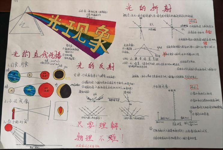 高中物理天体手抄报 物理手抄报初二物理手抄报四班获奖作品集锦物理