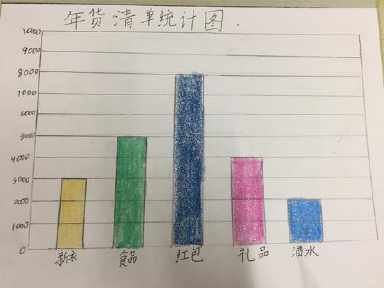 办年货制成扇形统计图手抄报手抄报简单又漂亮