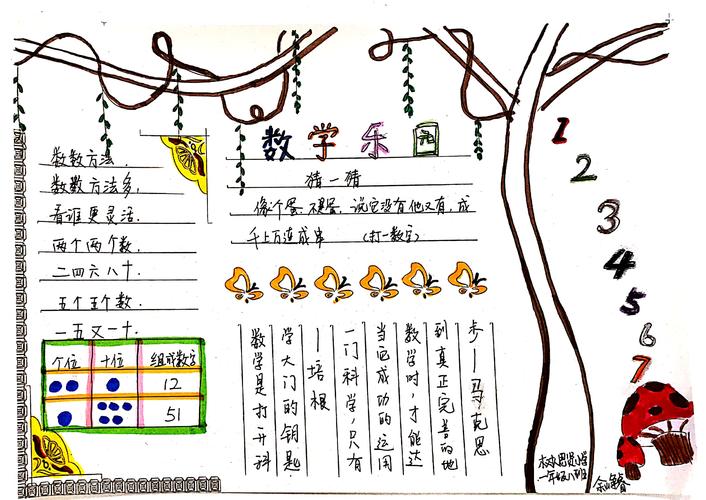 小贤童眼里的数学王国 数学手抄报