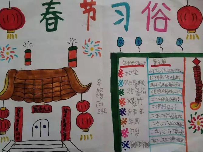 2024年春节习俗手抄报获奖作品