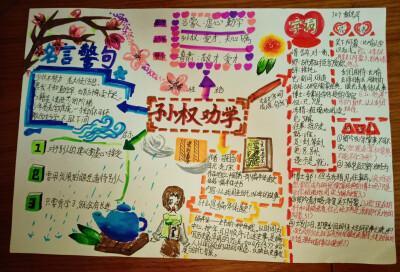 小学生寒假自然随笔手抄报培根随笔手抄报