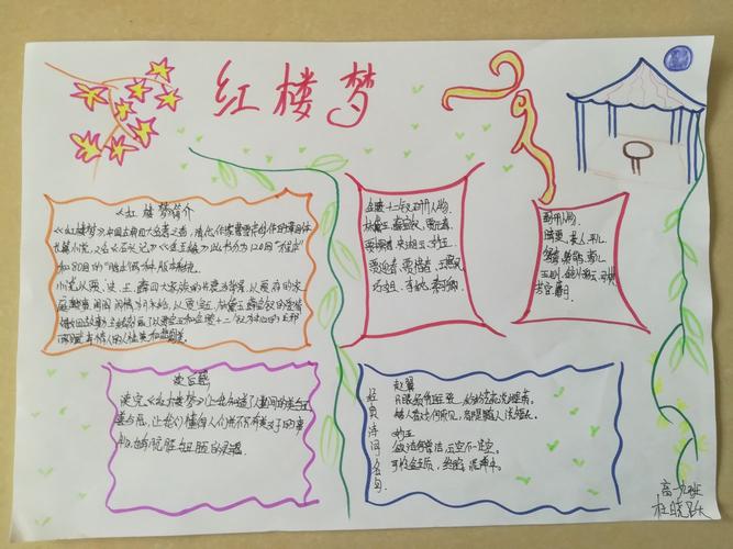 延庆五中高一年级《红楼梦》阅读思维导图及手抄报展览
