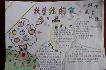 关于榆林的手抄报
