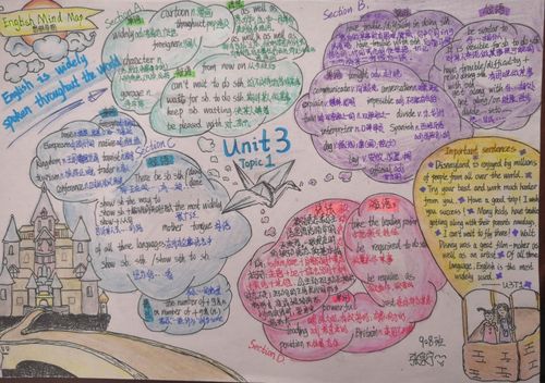 九年级英语思维导图 手抄报大赛